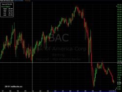 Bank of America Corp